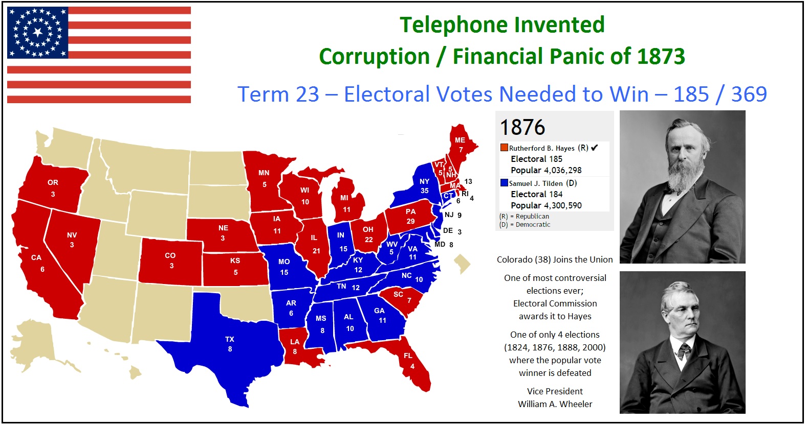 bkushistory [licensed for use only] / The Election of 1876